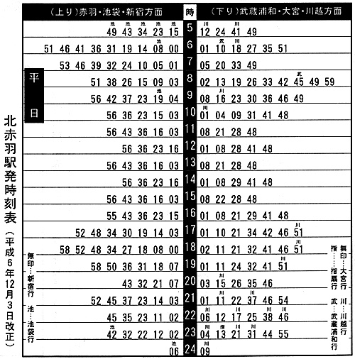 1994年改正の時刻表