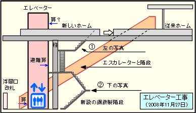 エレベータ配置の説明図