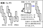 シデの説明